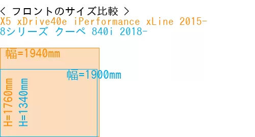 #X5 xDrive40e iPerformance xLine 2015- + 8シリーズ クーペ 840i 2018-